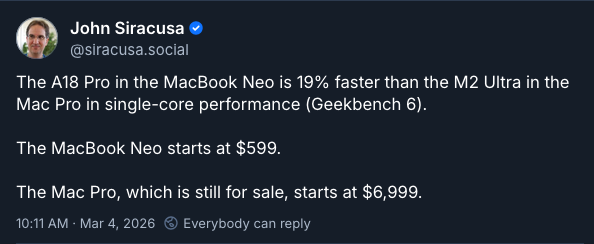 The A18 Pro in the MacBook Neo is 19% faster than the M2 Ultra in the Mac Pro in single-core performance (Geekbench 6).  The MacBook Neo starts at $599.  The Mac Pro, which is still for sale, starts at $6,999.